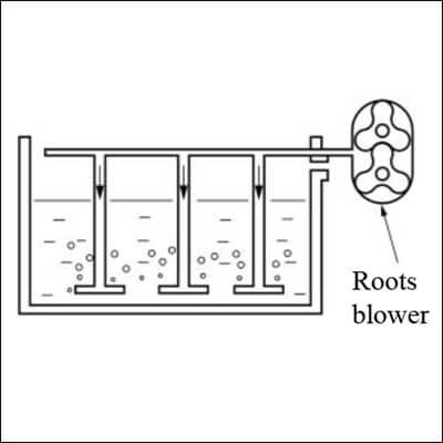 Roots Blower for Wastewater Treatment
