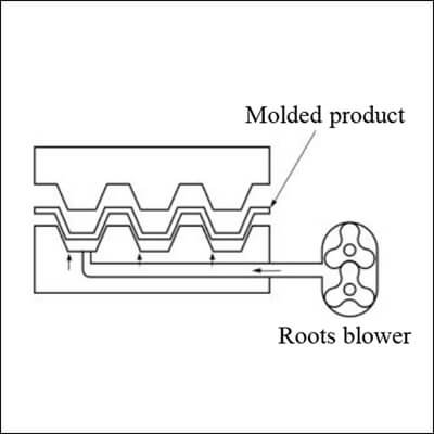 Roots Blower for Press Machine