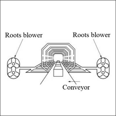 Roots Blower Produce Line Drying