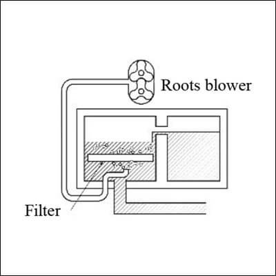 Roots Blwoer for Back Washing