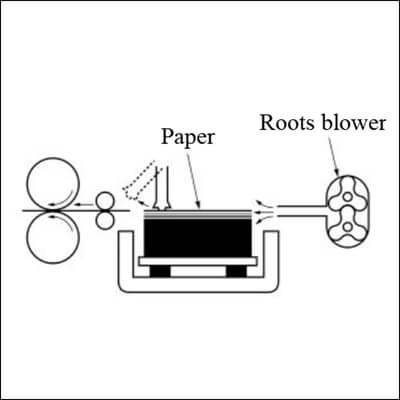 Roots Blower for Imprinter Paper Feeding