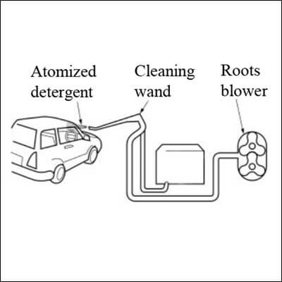Roots Blower for Atomization of Detergent