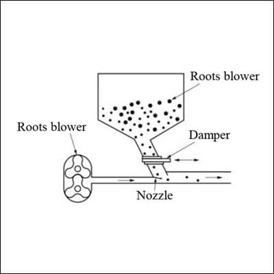 Roots Blower for Grain Transportation