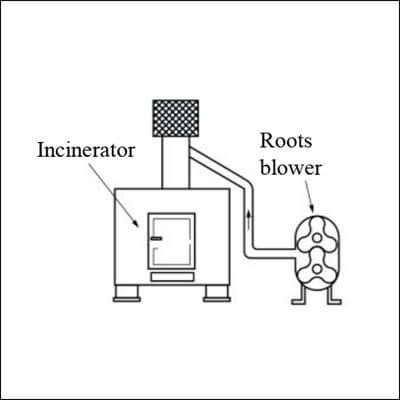 Roots Blower for Incinerators