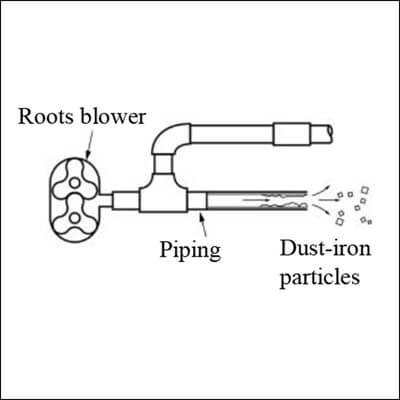 Roots Blower for Pipe Clearing
