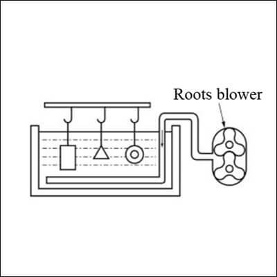 Roots Blower for Plating Bath