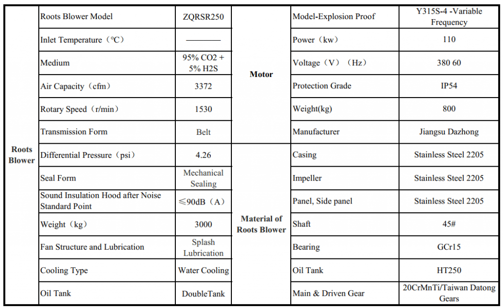 Technical Informations