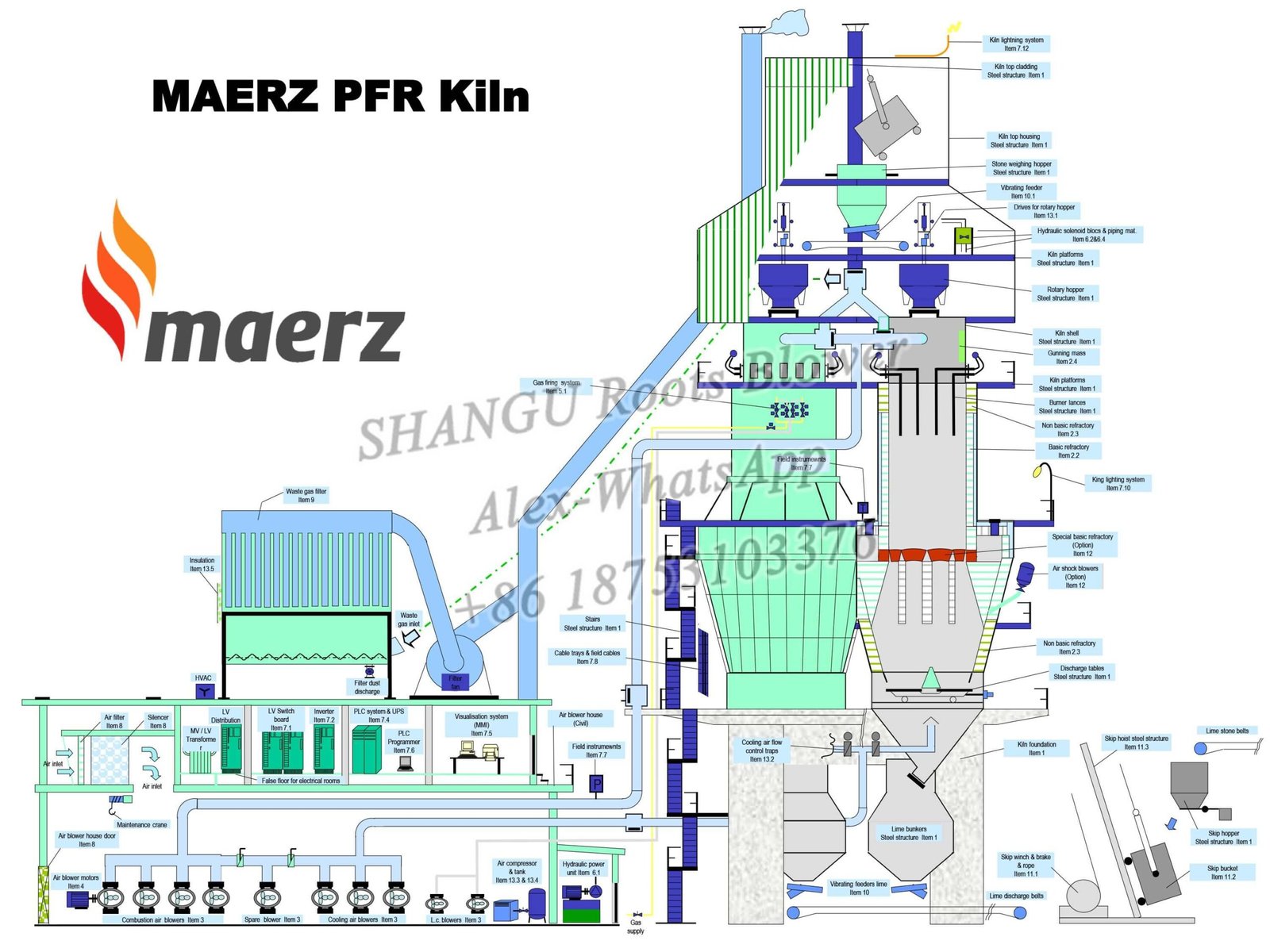 Maerz PFR Lime Kiln