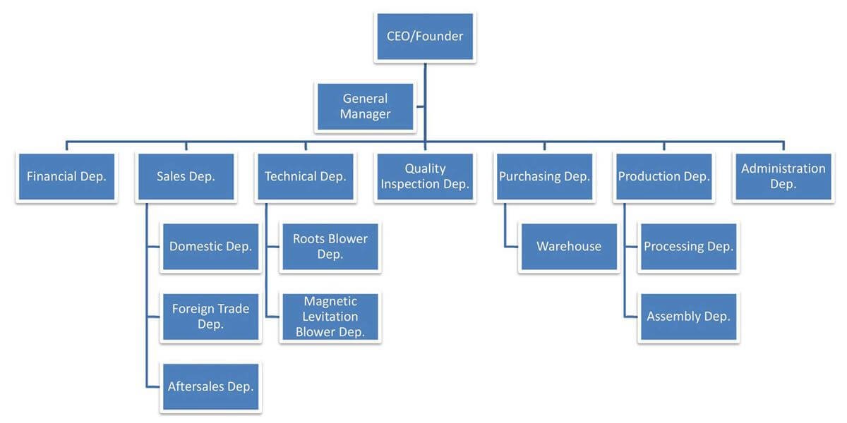 Organization