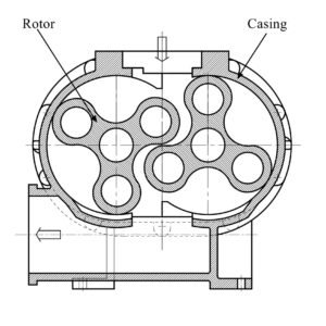 A cross-sectional diagram highlighting rotor-to-casing and rotor-to-rotor clearances