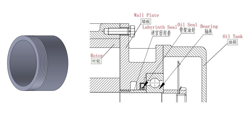 Roots Blower Labyrinth Seals