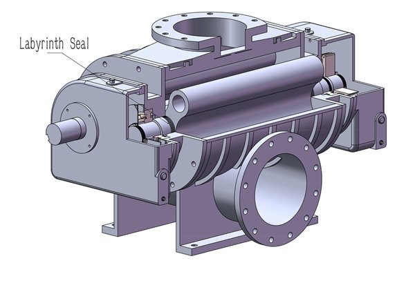 Key sealing locations in a Roots blower that prevent gas and oil exchange.