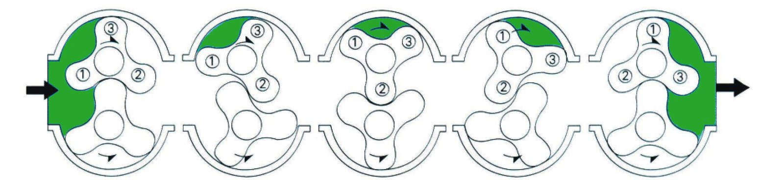 Roots Blower Working Principle: 2026 Technical Guide